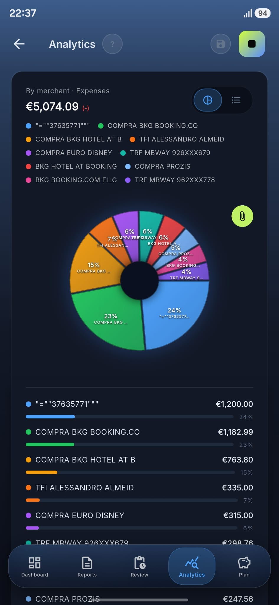 Analytics